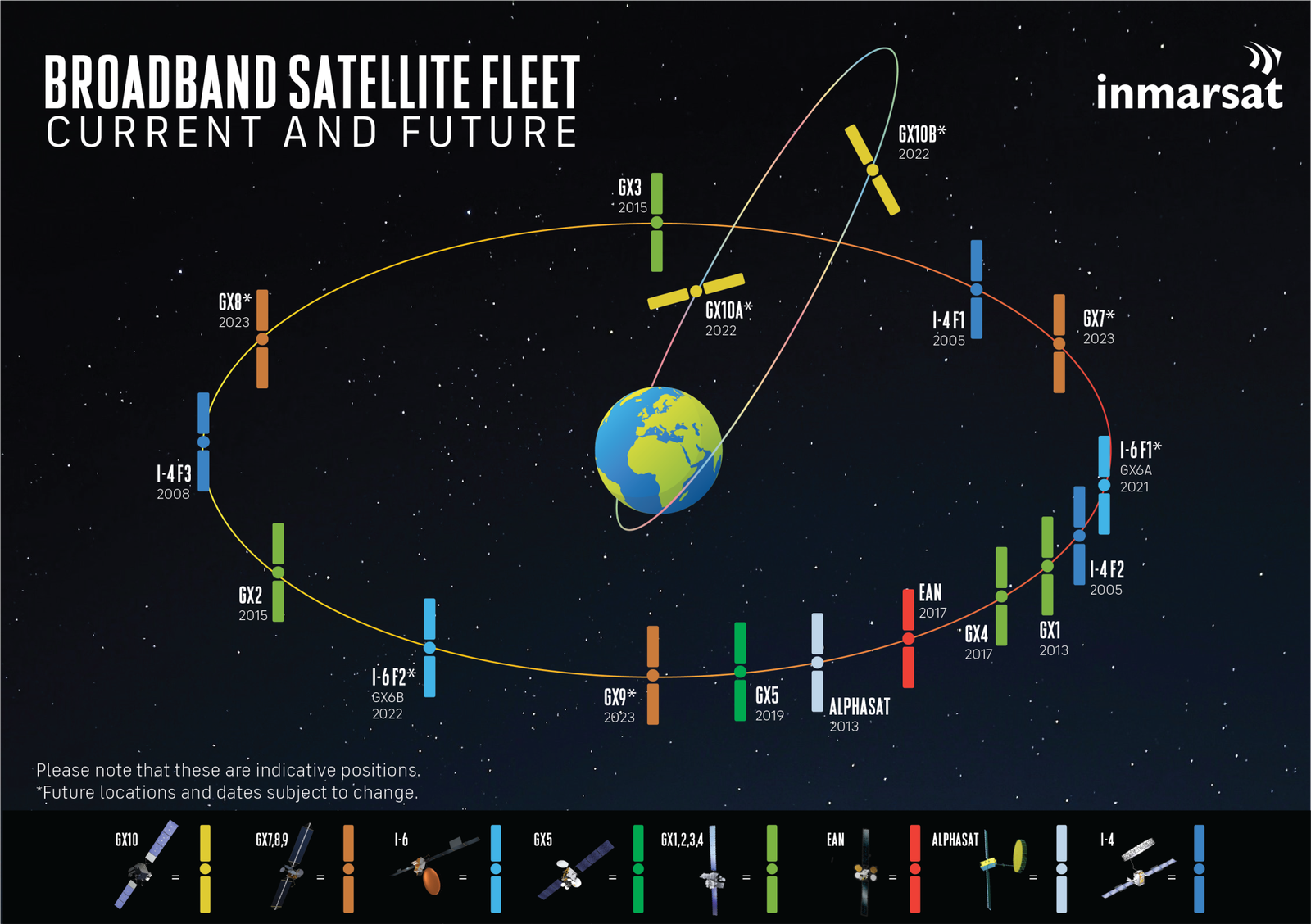 Satélite INMARSAT